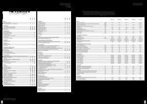 Traktory z napędem 4WD Fendt 208 S Vario Profi+