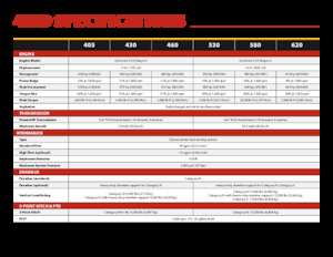 Traktory z napędem 4WD Versatile 530