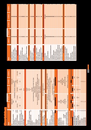 Traktory z napędem 4WD Kubota M 125 GX III