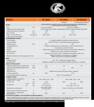 Traktory z napędem 4WD Kubota M 110 GX