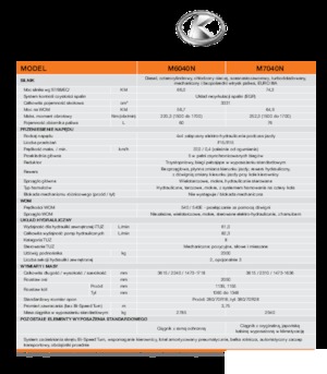 Traktory z napędem 4WD Kubota M 6040 N