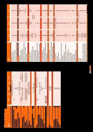 Traktory z napędem 4WD Kubota M7131