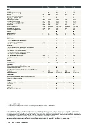 Traktory z napędem 4WD Claas Elios 230