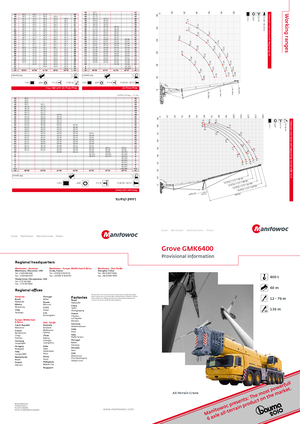 Żurawie szosowo-terenowe Grove GMK 6400 (12x8x12)