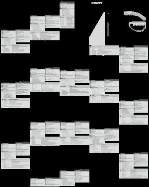 Szlifierki kątowe Hilti AG 115-D