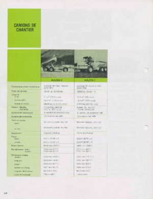 Wozidła przegubowe Komatsu HA250-1