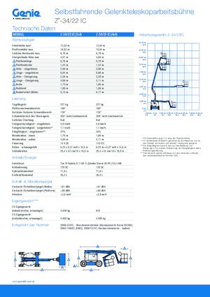Kołowe przegubowe podnośniki koszowe Genie Z-34/22 IC