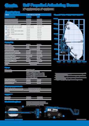 Kołowe przegubowe podnośniki koszowe Genie Z-60 DC