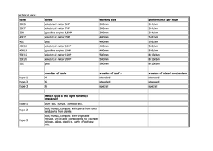 Rębaki drewna Berkili 30 E 5-1