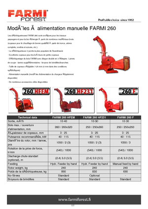 Rębaki drewna Farmi CH 260 HF 231