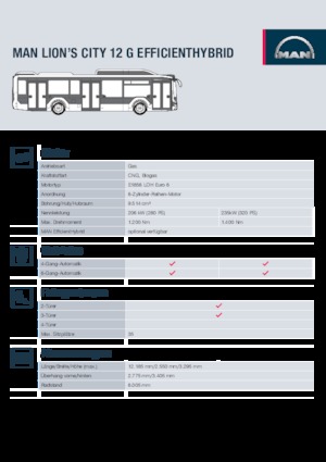 Autobusy miejskie MAN Lion’s City 12 G