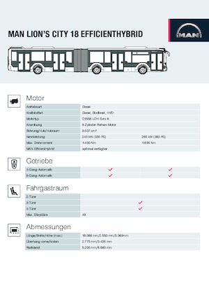Autobusy miejskie MAN Lion’s City 18