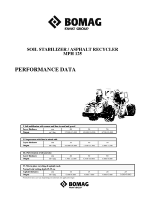 Maszyny do recyklingu nawierzchni na zimno Bomag MPH 125