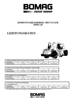 Maszyny do recyklingu nawierzchni na zimno Bomag MPH 125