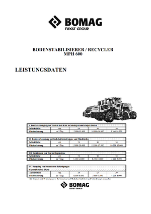 Maszyny do recyklingu nawierzchni na zimno Bomag MPH 600