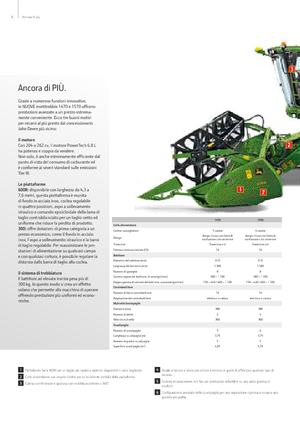 Kombajny zbożowe John Deere 1470
