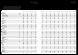 Kombajny zbożowe Fendt 5275 C 
