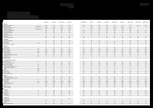 Kombajny zbożowe Fendt 5275 C 