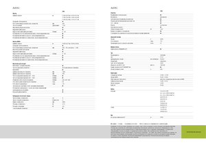 Kombajny zbożowe Claas Avero 240