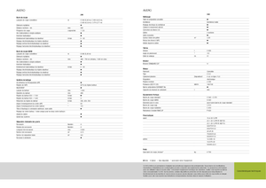 Kombajny zbożowe Claas Avero 240