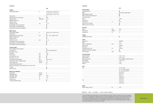 Kombajny zbożowe Claas Avero 240