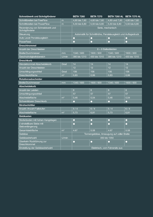 Kombajny zbożowe Massey Ferguson Beta 7260 AL-4