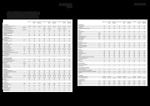 Kombajny zbożowe Fendt Corus 526 MCS 