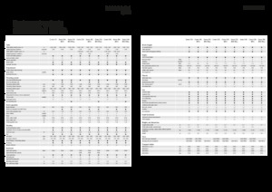Kombajny zbożowe Fendt Corus 526 MCS 