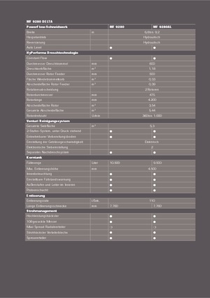 Kombajny zbożowe Massey Ferguson Delta 9280