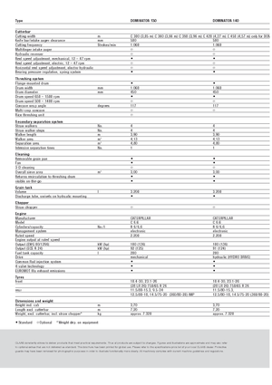 Kombajny zbożowe Claas Dominator 130