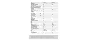 Kombajny zbożowe Claas Dominator 130