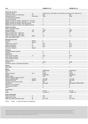 Kombajny zbożowe Claas Dominator 130