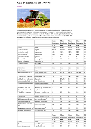 Kombajny zbożowe Claas Dominator 48 S