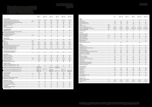 Kombajny zbożowe Fendt Ideal 10T 
