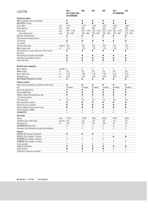 Kombajny zbożowe Claas Lexion 640