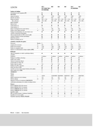 Kombajny zbożowe Claas Lexion 640