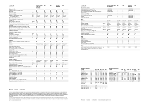 Kombajny zbożowe Claas Lexion 620