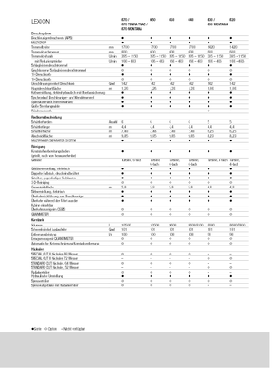 Kombajny zbożowe Claas Lexion 640
