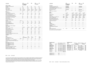Kombajny zbożowe Claas Lexion 620