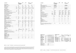 Kombajny zbożowe Claas Lexion 620