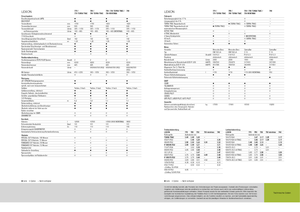 Kombajny zbożowe Claas Lexion 760