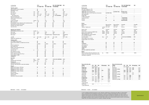 Kombajny zbożowe Claas Lexion 760