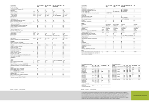 Kombajny zbożowe Claas Lexion 760