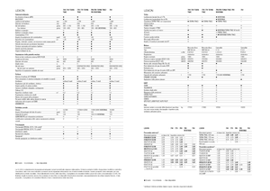 Kombajny zbożowe Claas Lexion 760 Montana
