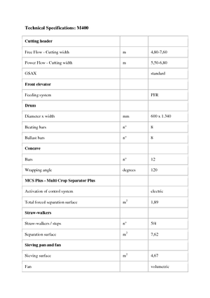 Kombajny zbożowe Laverda M 400 