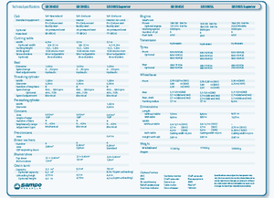 Kombajny zbożowe Sampo Rosenlew SR 3085 Superior
