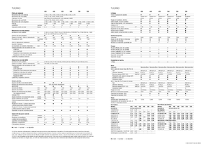 Kombajny zbożowe Claas Tucano 320