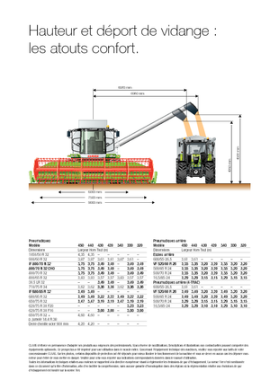 Kombajny zbożowe Claas Tucano 320