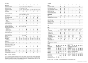Kombajny zbożowe Claas Tucano 320