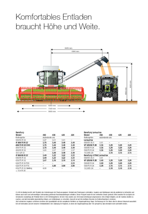 Kombajny zbożowe Claas Tucano 320